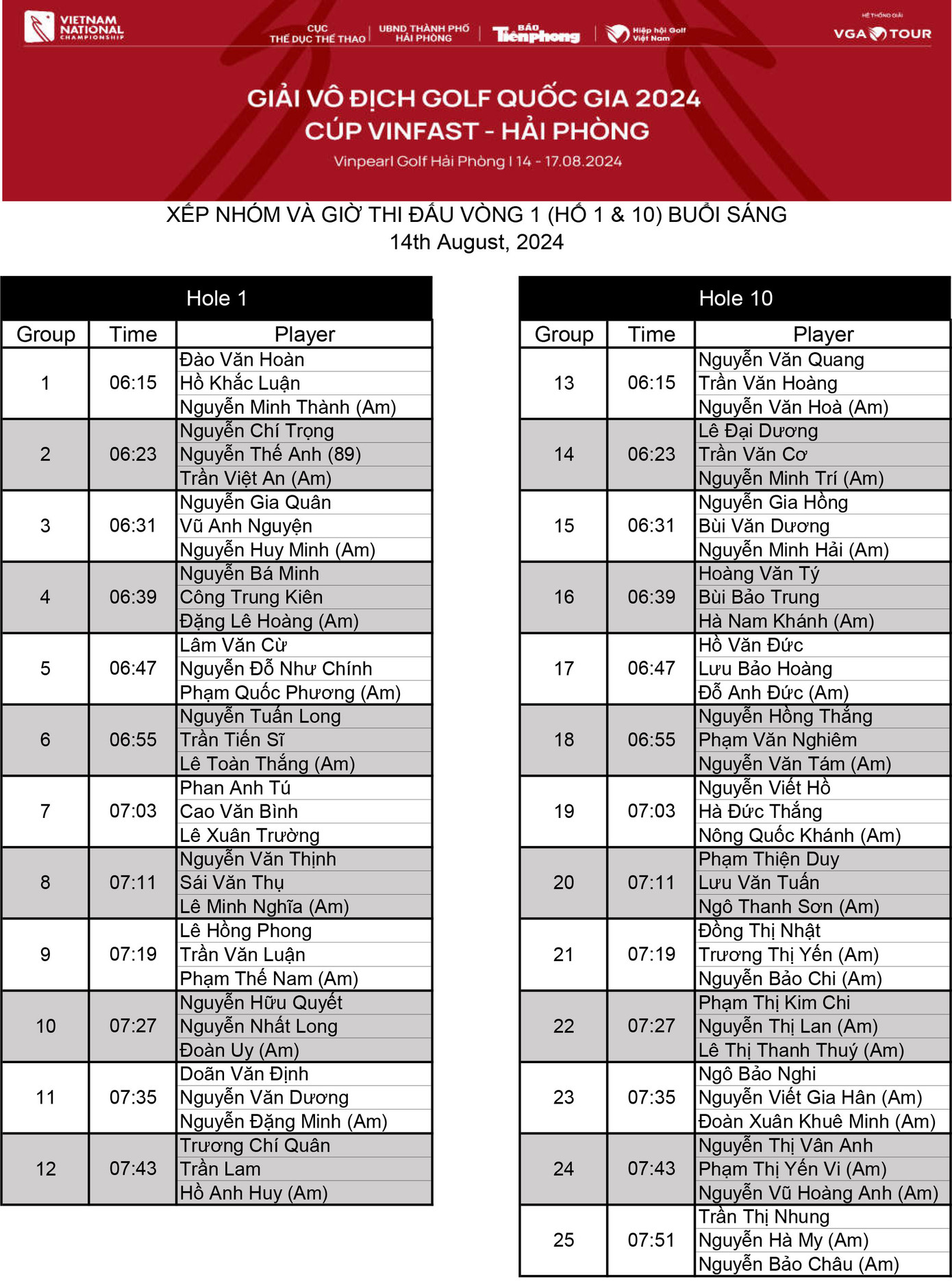 Golfer Nguyễn Đức Sơn dẫn đầu sau ngày thi đấu thứ nhất ảnh 1 Golfer Nguyễn Đức Sơn dẫn đầu sau ngày thi đấu thứ nhất ảnh 1