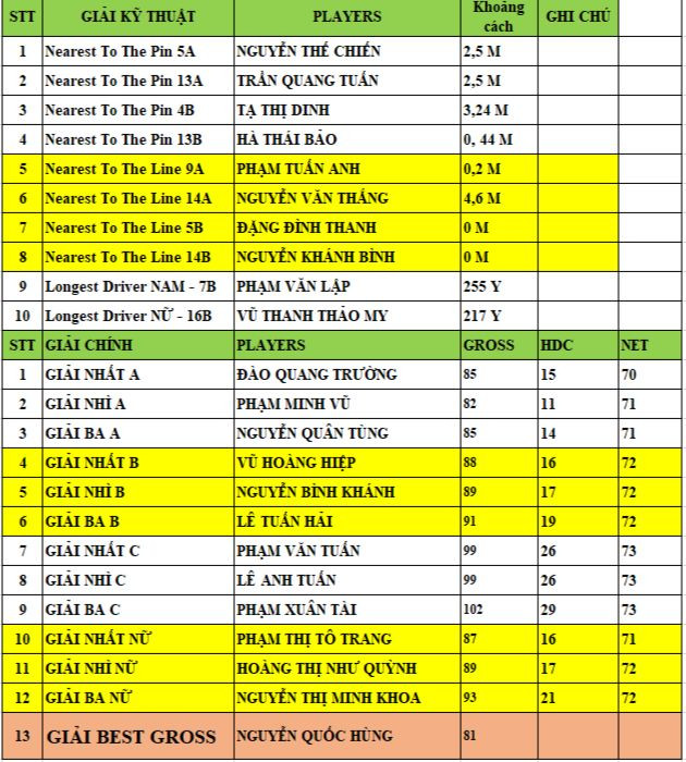 Golfer Nguyễn Quốc Hùng vô địch Giải Pro - Am lần thứ ba - năm 2024 ảnh 55
