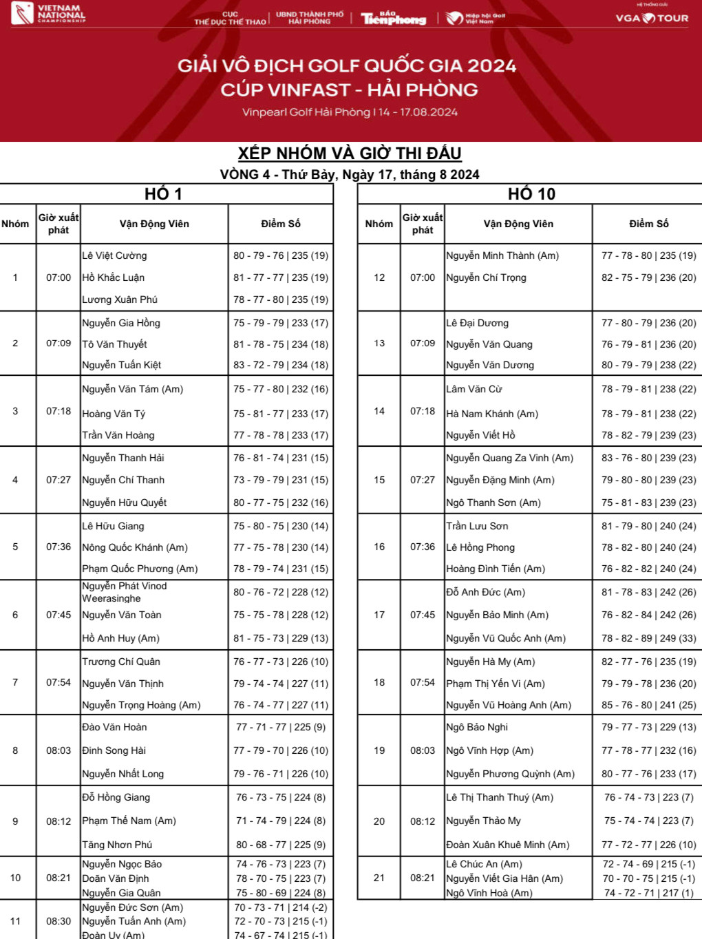 Đức Sơn lần đầu vô địch golf Quốc gia ảnh 1