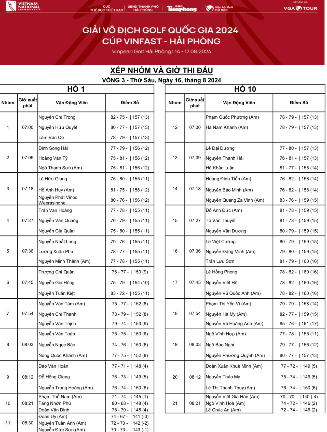 Đức Sơn độc chiếm bảng nam, Gia Hân và Chúc An cùng dẫn đầu bảng nữ ảnh 1