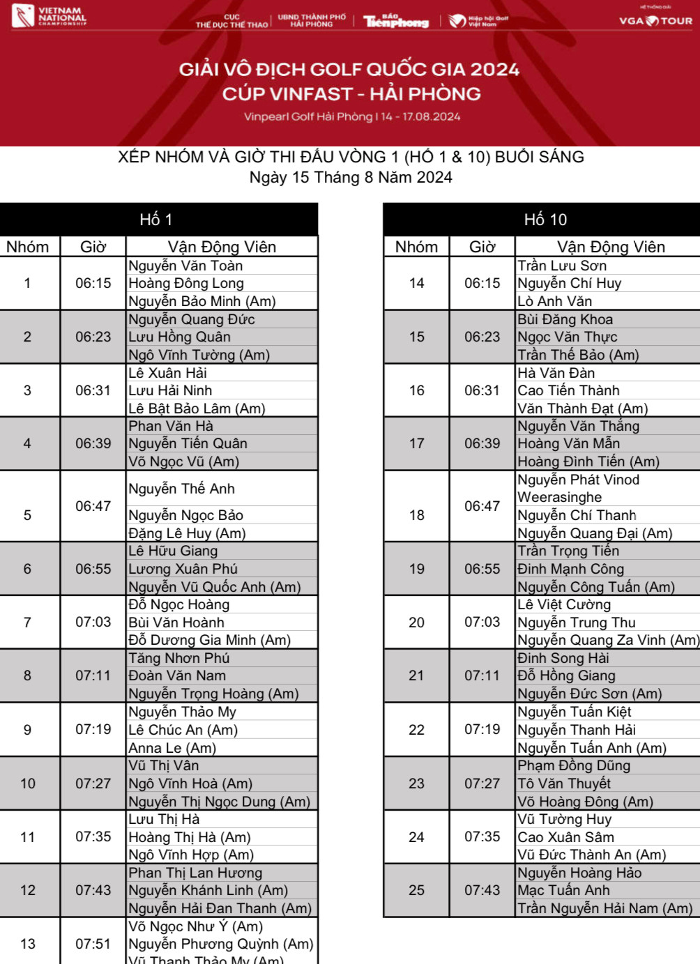 Đoàn Uy, Gia Hân vươn lên dẫn đầu sau hai ngày thi đấu Giải Vô địch Golf Quốc gia ảnh 1