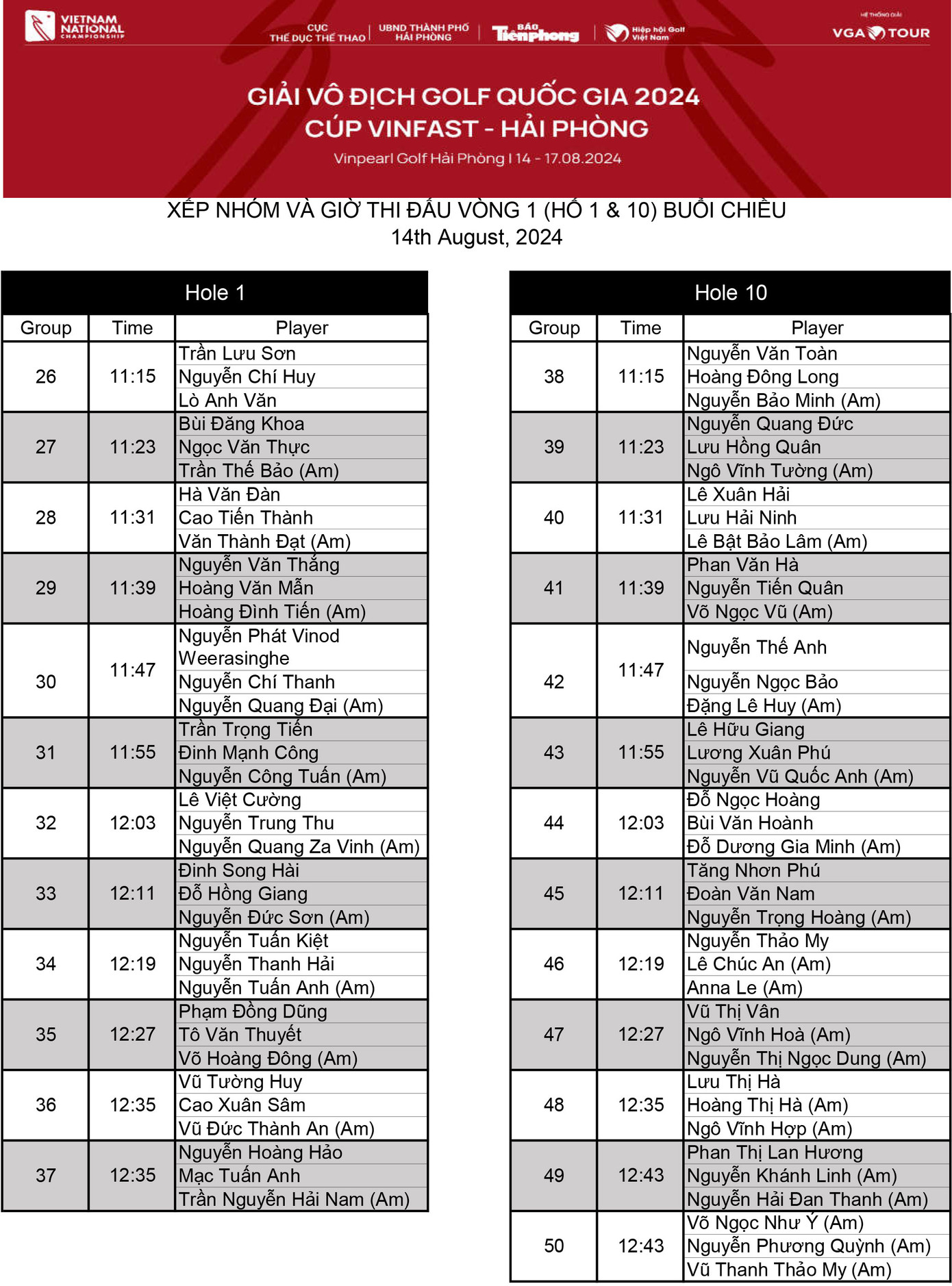 Golfer Nguyễn Đức Sơn dẫn đầu sau ngày thi đấu thứ nhất ảnh 2 Golfer Nguyễn Đức Sơn dẫn đầu sau ngày thi đấu thứ nhất ảnh 2