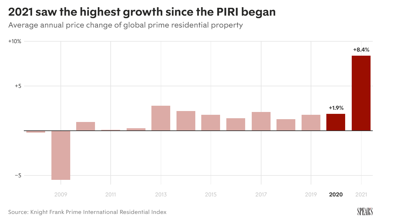 Báo cáo mới công bố của Knight Frank cho thấy hấp lực của bất động sản siêu sang trong trung tâm thành phố. Nguồn: Knight Frank