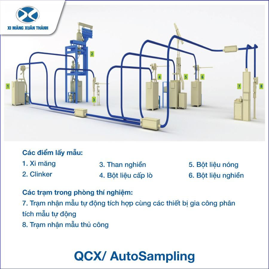 Quy trình lấy và phân tích mẫu tự động của QCX AutoSampling Quy trình lấy và phân tích mẫu tự động của QCX AutoSampling