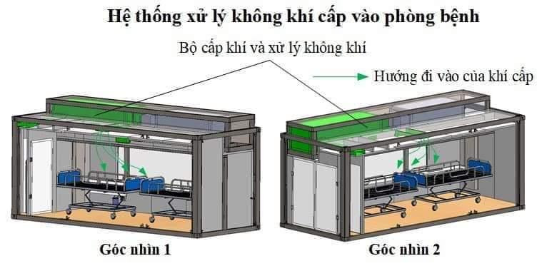 Mô hình dự thi củ đội HVAC.