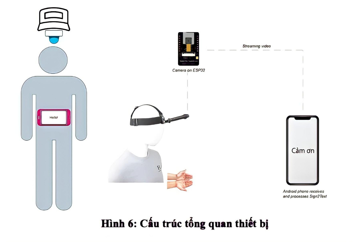 Cấu trúc tổng quan của thiết bị SYM.