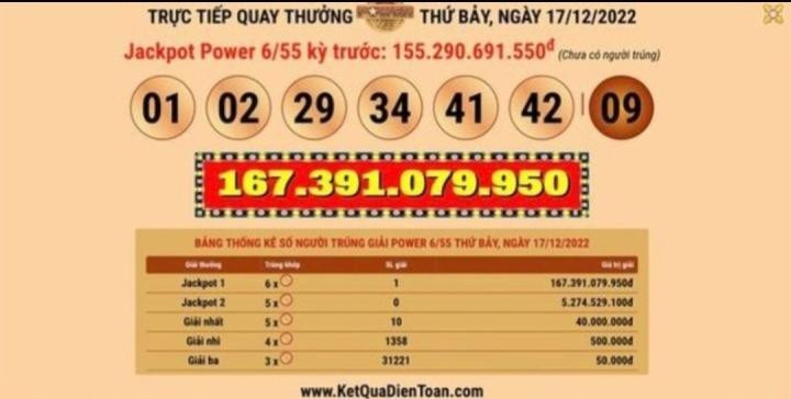 Kết quả quay số loại hình Power 6/55 ngày 17/12. Kết quả quay số loại hình Power 6/55 ngày 17/12.