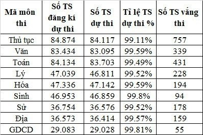 Kết thúc thi tốt nghiệp: Chờ mưa điểm 10 ngoại ngữ ảnh 6 Kết thúc thi tốt nghiệp: Chờ mưa điểm 10 ngoại ngữ ảnh 6