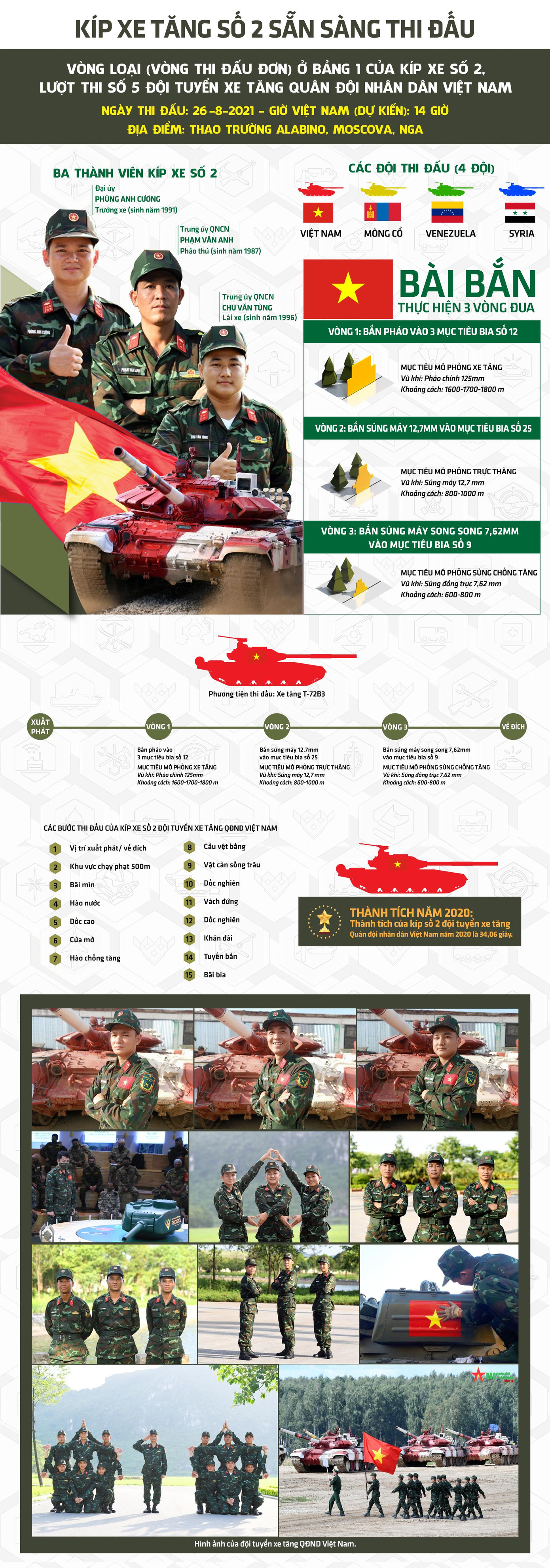 Quân đội Nhân dân Quân đội Nhân dân