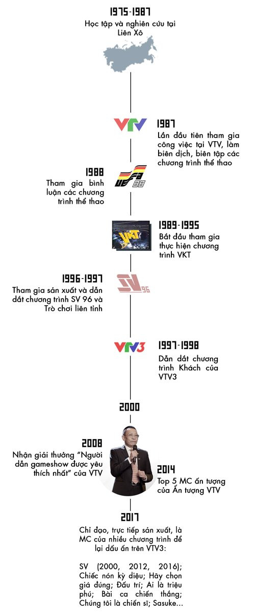 MC Lại Văn Sâm: Đừng đọc thông tin về tôi ở trên mạng! ảnh 5