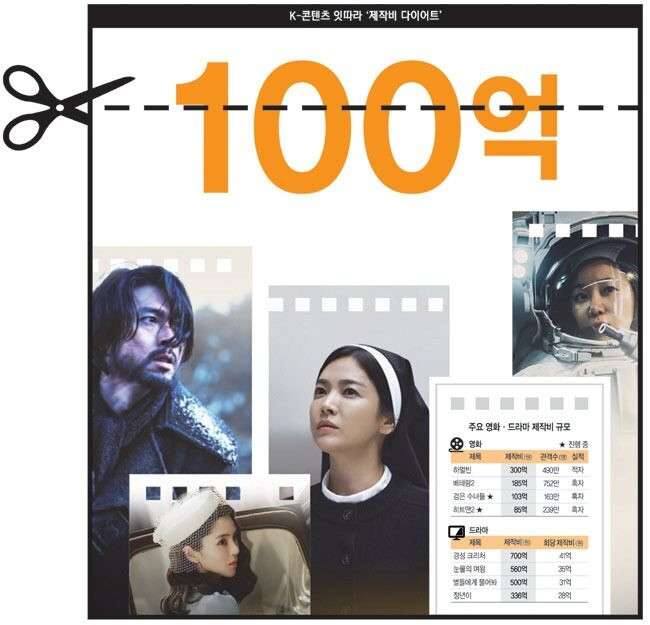 Một số bộ phim được đề cập khi nói đến ngân sách của các dự án trong bài viết nhưng không đề cập cụ thể đến giới tính. Một số bộ phim được đề cập khi nói đến ngân sách của các dự án trong bài viết nhưng không đề cập cụ thể đến giới tính.