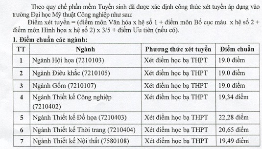 ĐH Mỹ thuật Công nghiệp Hà Nội công bố điểm chuẩn ảnh 1