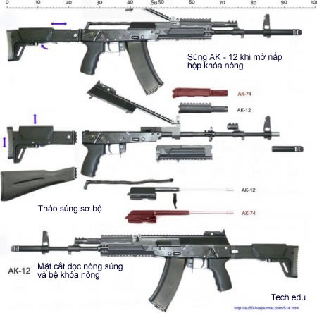 Các bộ phận chính của súng