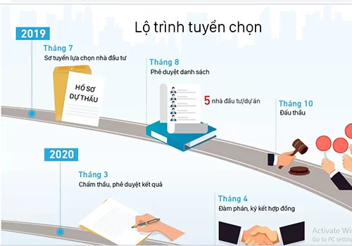 Nhà đầu tư Trung Quốc áp đảo số lượng hồ sơ dự thầu cao tốc Bắc Nam ảnh 1