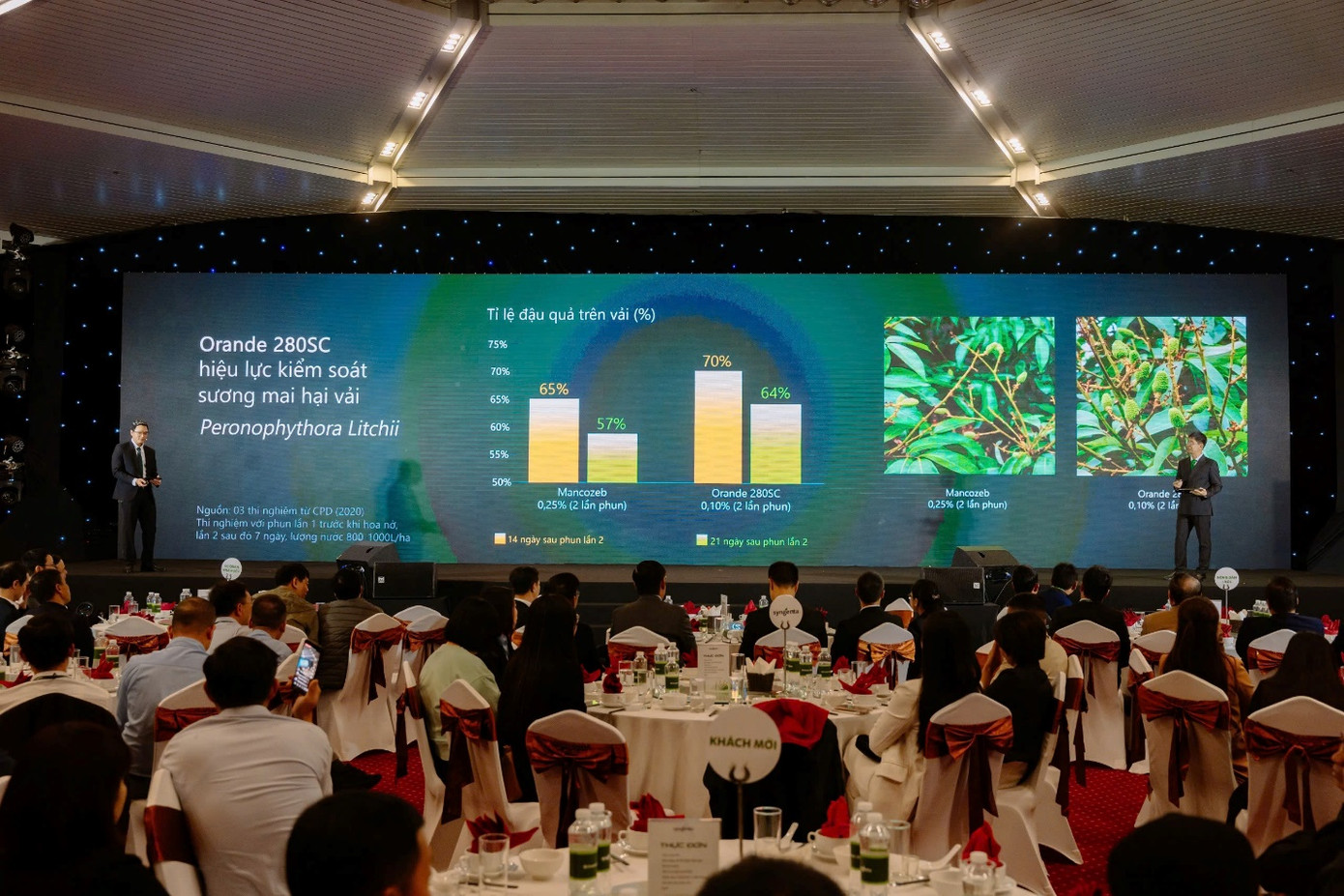 Quá trình khảo nghiệm cho thấy Orande 280SC hiệu quả vượt trội trong việc loại trừ bệnh sương mai trên cây vải. Quá trình khảo nghiệm cho thấy Orande 280SC hiệu quả vượt trội trong việc loại trừ bệnh sương mai trên cây vải.