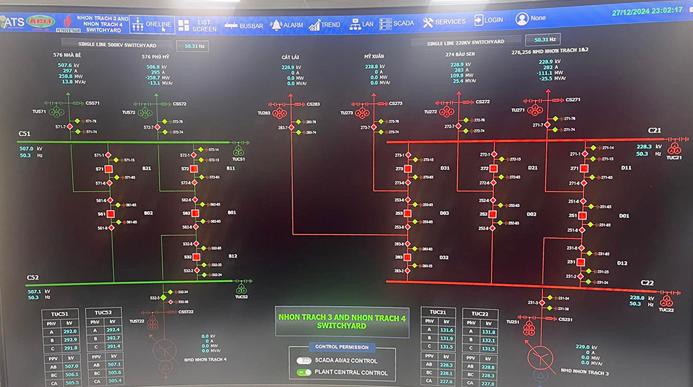 Đường dây 500kV Nhơn Trạch 4 - rẽ Phú Mỹ - Nhà Bè chính thức kết nối vào hệ thống điện quốc gia