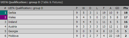 Kết quả vòng loại World Cup 2018: Tây Ban Nha đoạt vé sớm ảnh 2