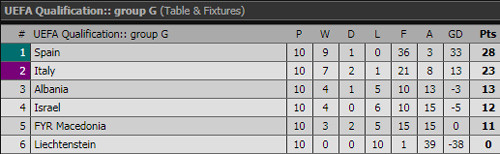 Giành vé dự World Cup 2018, Iceland lập kỳ tích lịch sử ảnh 4