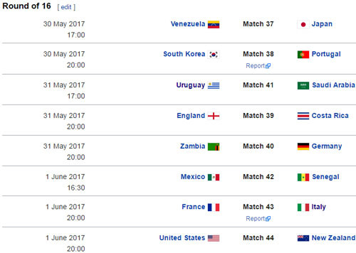 Điểm danh 16 đội đoạt vé dự vòng 1/8 U20 World Cup 2017 ảnh 3