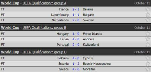 Bồ Đào Nha lách qua khe cửa hẹp, Hà Lan ngồi nhà ảnh 2