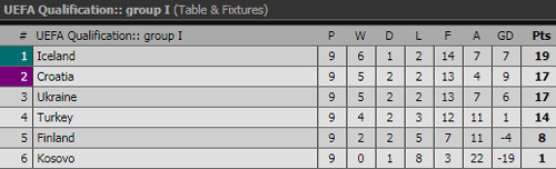 Kết quả vòng loại World Cup 2018: Tây Ban Nha đoạt vé sớm ảnh 4