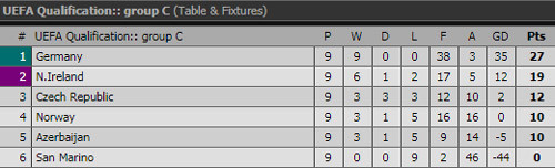 Đức, Anh giành vé dự VCK World Cup 2018 ảnh 2