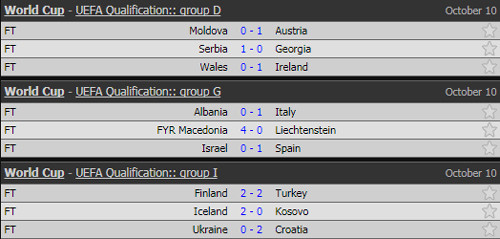 Giành vé dự World Cup 2018, Iceland lập kỳ tích lịch sử ảnh 2