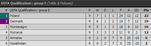 Đức, Anh giành vé dự VCK World Cup 2018 ảnh 3