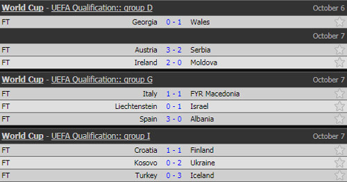 Kết quả vòng loại World Cup 2018: Tây Ban Nha đoạt vé sớm ảnh 5