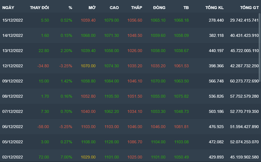 Thanh khoản phái sinh "tụt áp" trong ngày đáo hạn