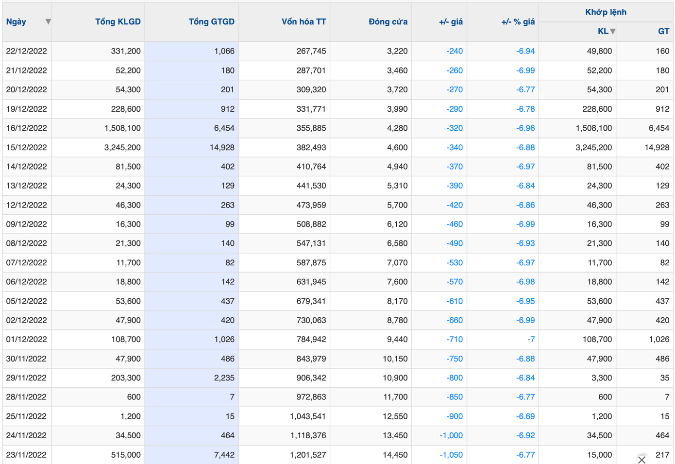 IBC đã qua 22 phiên liên tiếp giảm sàn