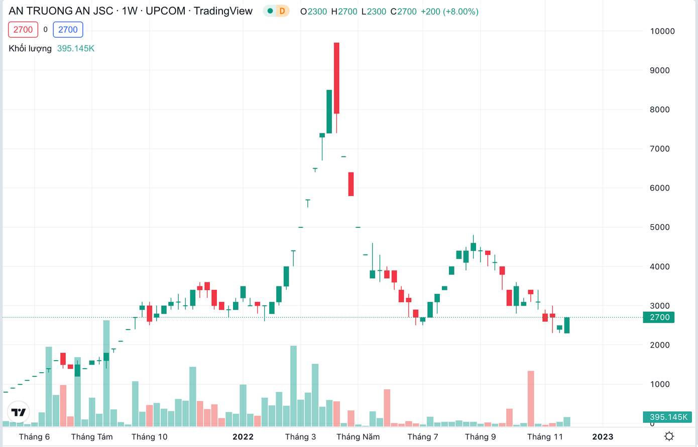 Đồ thị hình cây thông của ATG. Đồ thị hình cây thông của ATG.