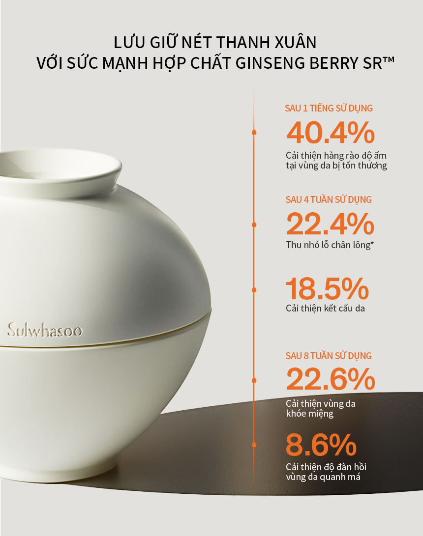 Ginseng Berry SR™ là sự kết tinh của vẻ đẹp của thiên nhiên song hành cùng khoa học đỉnh cao, giúp đánh thức sự tự tái tạo cho làn da