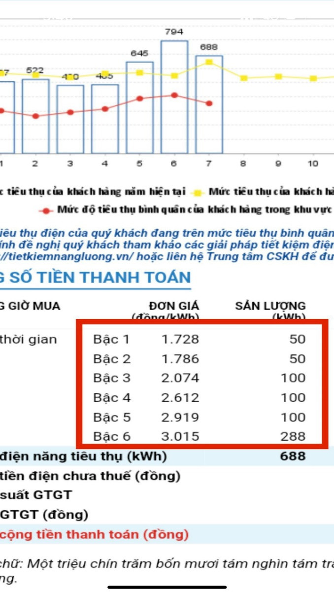 Hóa đơn tiền điện trước khi thay đổi ngày ghi chỉ số: Giá tiền bậc 1 được tính từ 0-50kWh