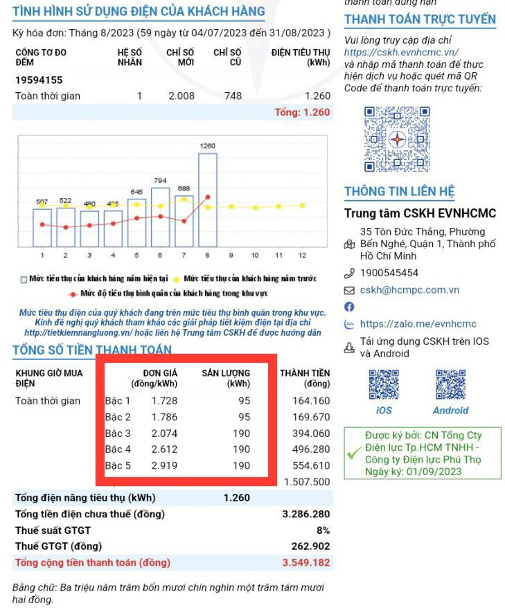 Hóa đơn tiền điện sau khi thay đổi ngày ghi chỉ số: Giá tiền bậc 1 được tính từ 0-95kWh, các bậc tiếp theo được tăng tương ứng