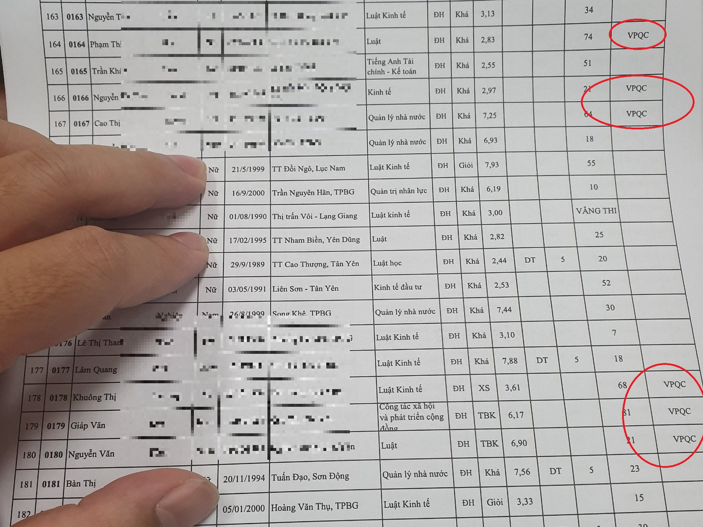 Những thí sinh vi phạm quy chế thi đều bị đánh dấu trong thông báo kết quả Những thí sinh vi phạm quy chế thi đều bị đánh dấu trong thông báo kết quả