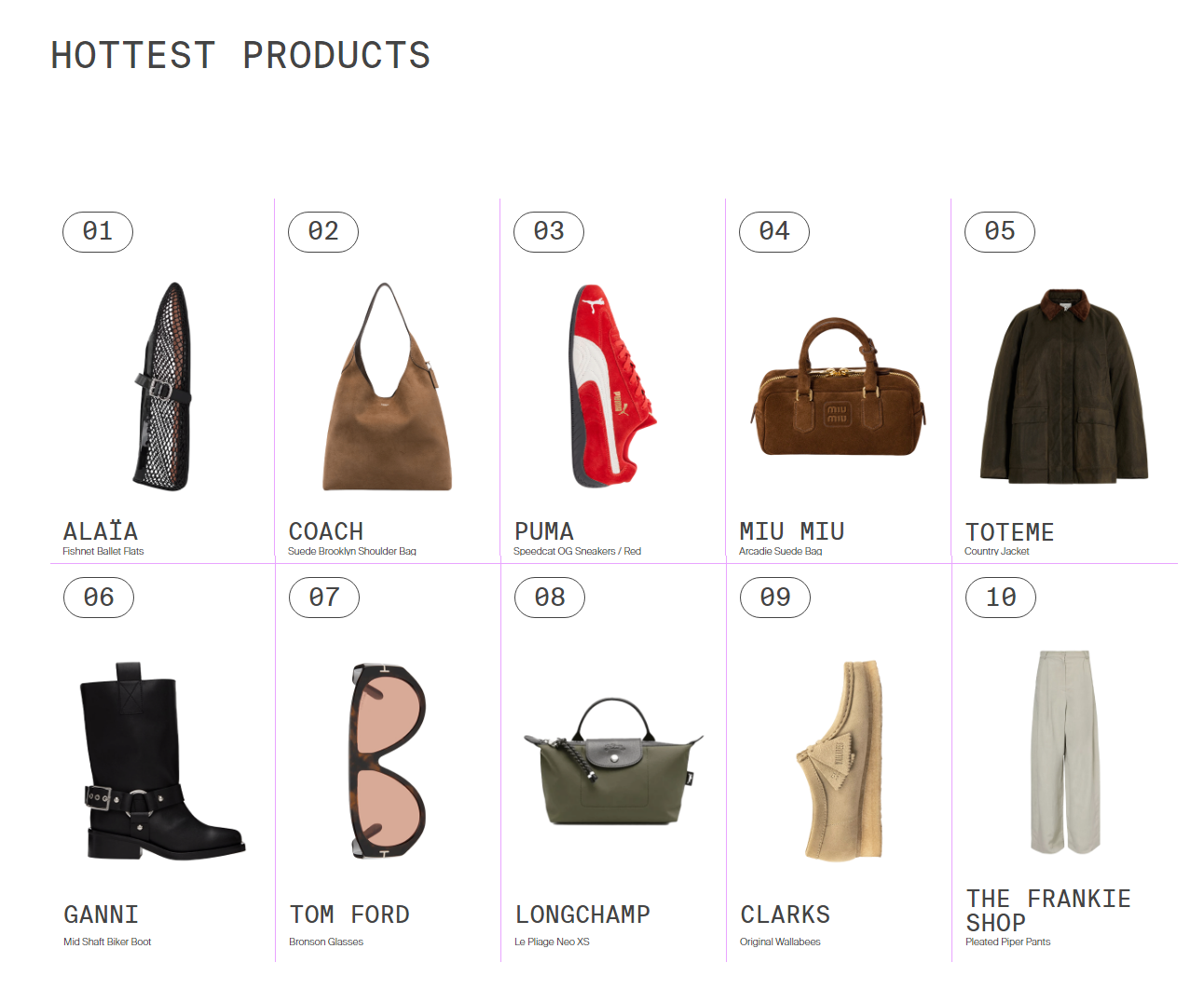 Danh sách những sản phẩm được tìm kiếm nhiều nhất phần lớn không phải là hàng xa xỉ.