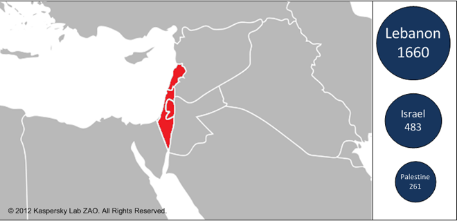Hơn 1.600 máy tính đã bị lây nhiễm ở Lebanon