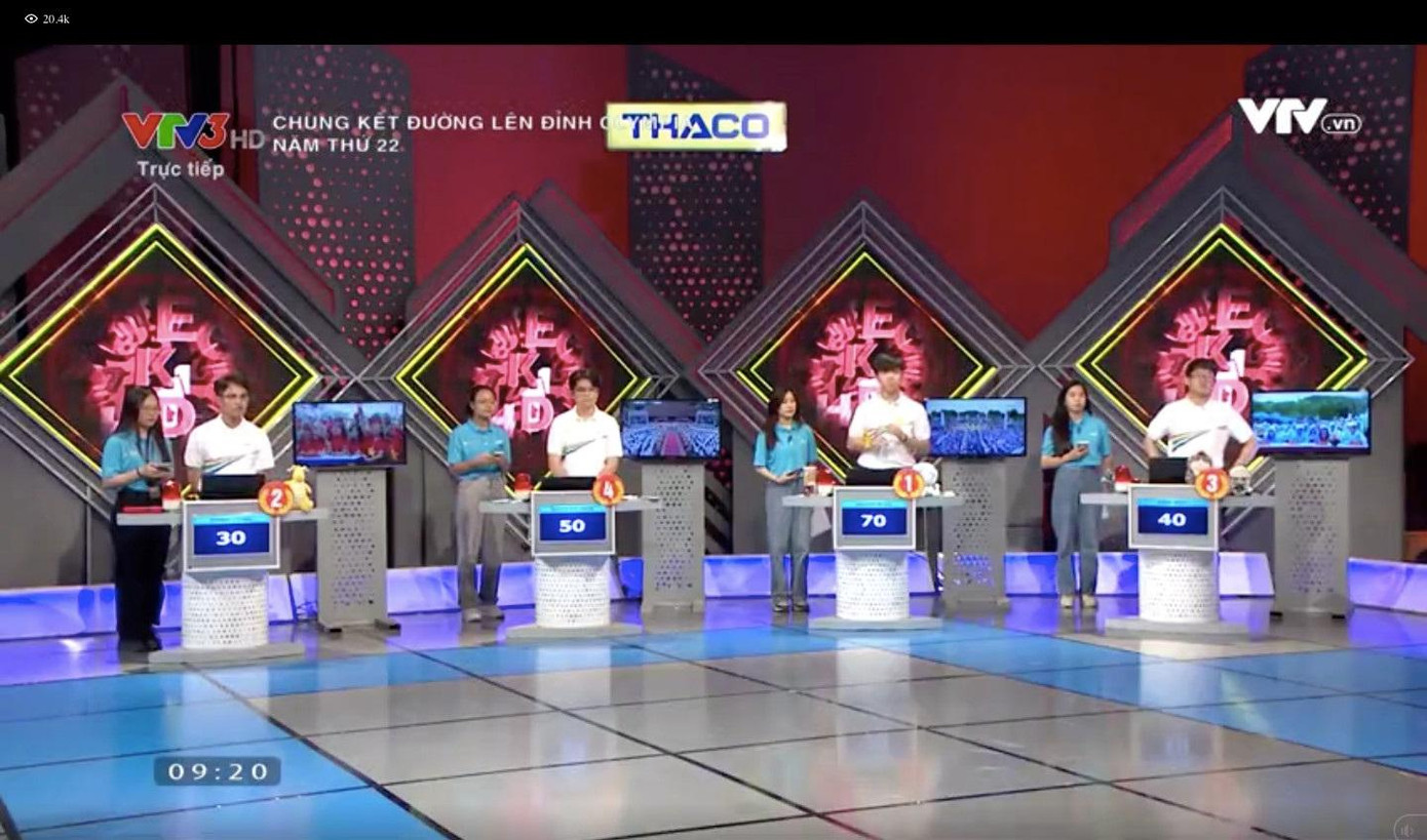 Điểm số 4 thí sinh sau phần thi Khởi động