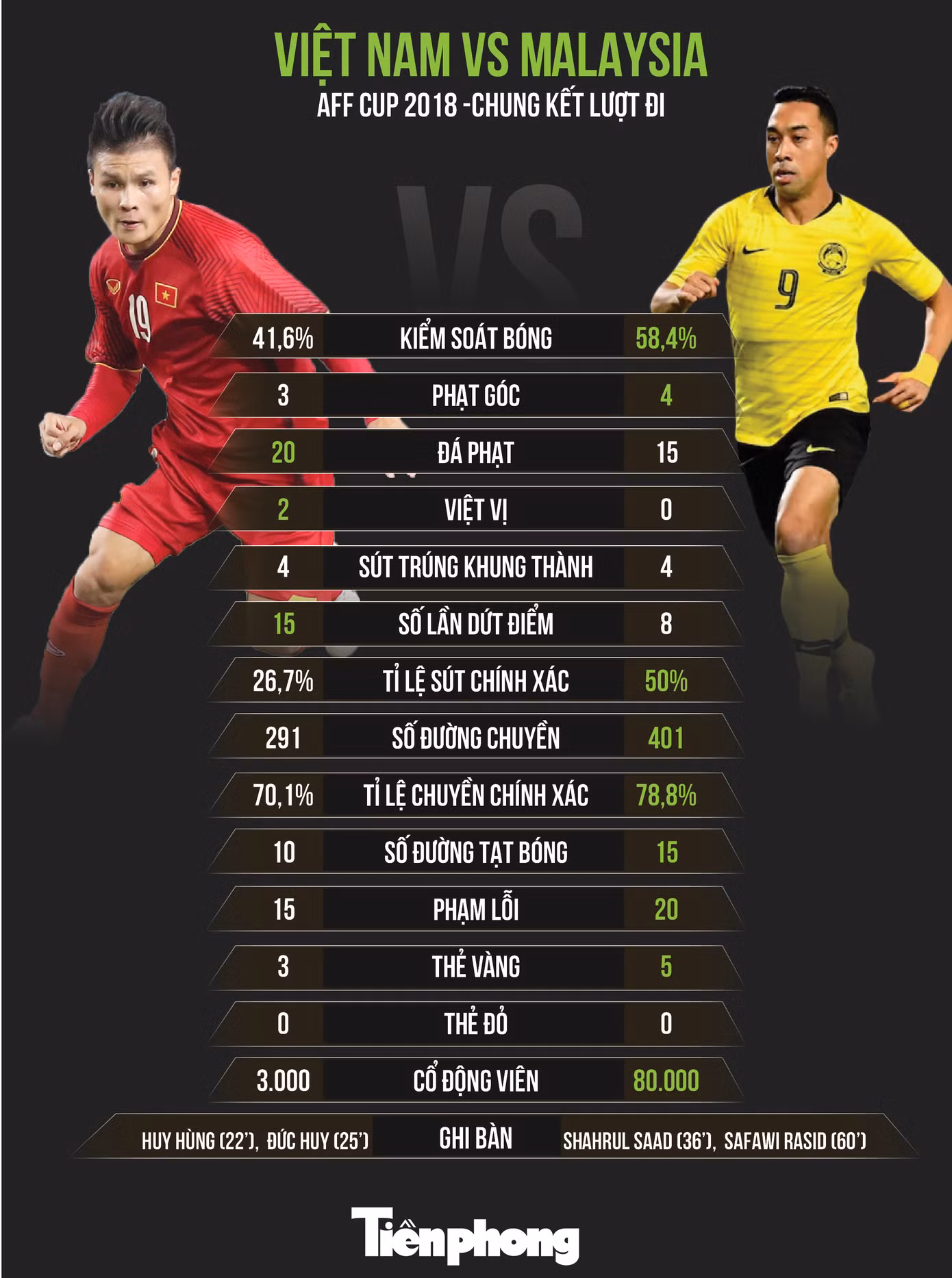 Tuyển Việt Nam vô địch AFF Cup 2018 sau 10 năm chờ đợi ảnh 32