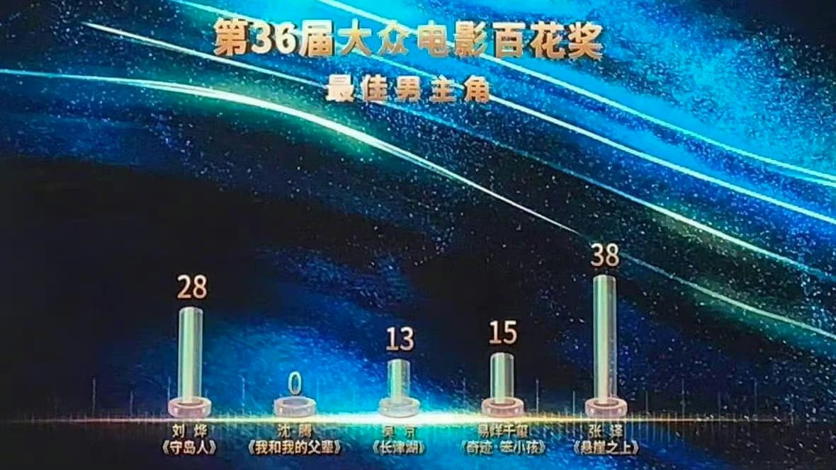 Thẩm Đằng bị giải Bách Hoa xử ép nhiều năm. Thẩm Đằng bị giải Bách Hoa xử ép nhiều năm.