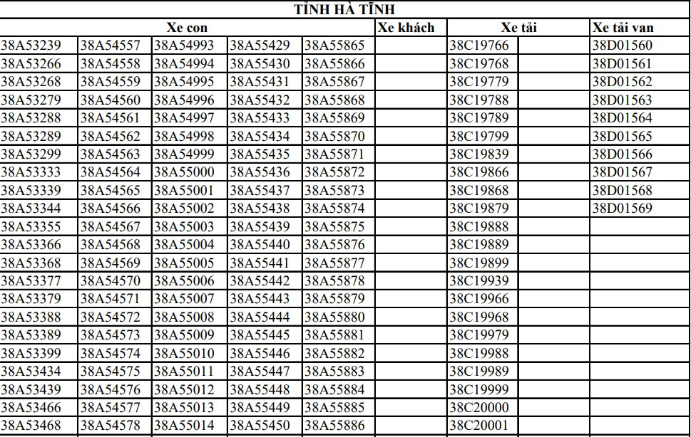 Danh sách biển số ở Hà Tĩnh được đưa ra đấu giá lần này. Danh sách biển số ở Hà Tĩnh được đưa ra đấu giá lần này.