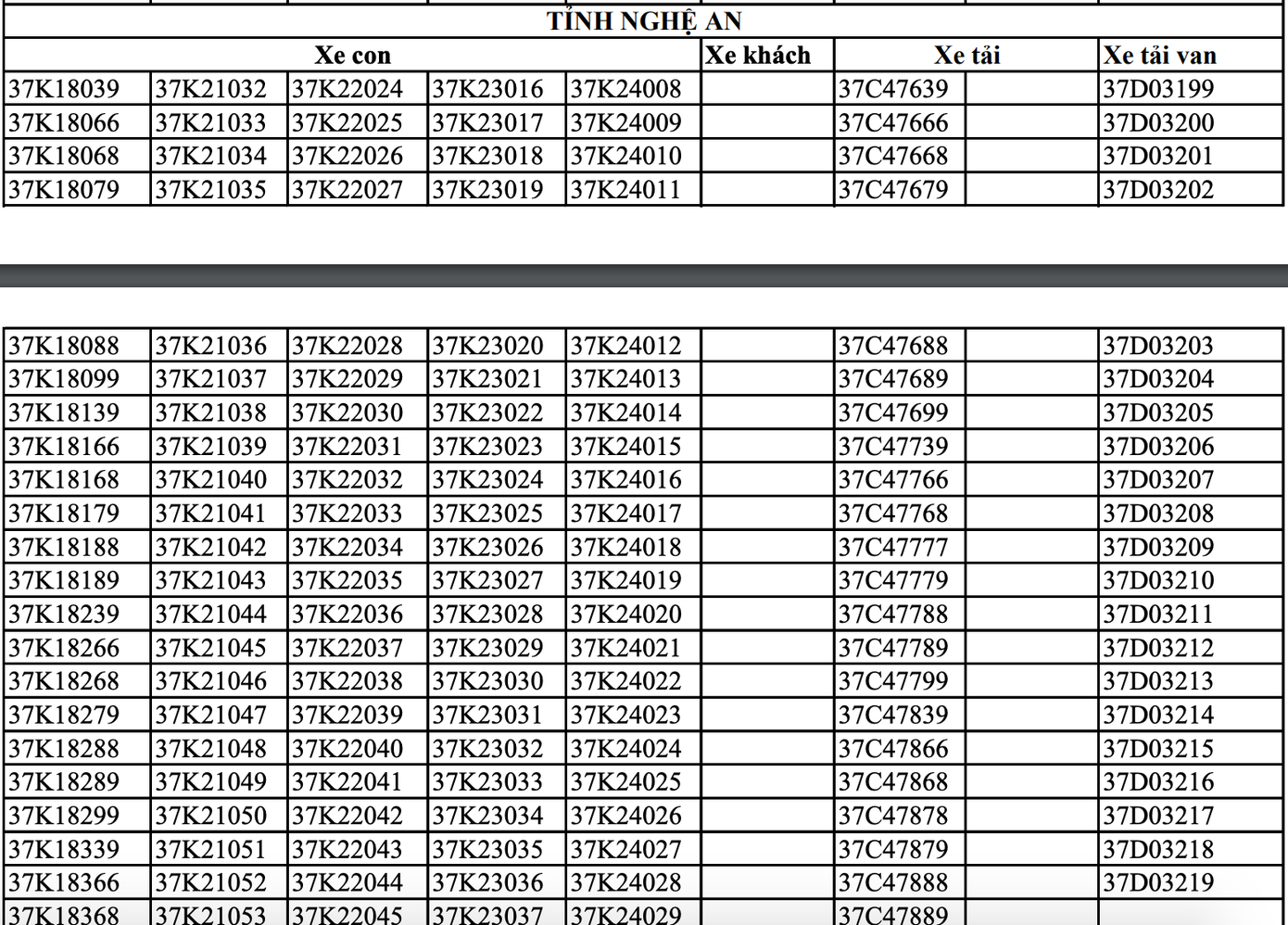Danh sách biển số tỉnh Nghệ An được đưa ra đấu giá phiên thứ nhất. Danh sách biển số tỉnh Nghệ An được đưa ra đấu giá phiên thứ nhất.