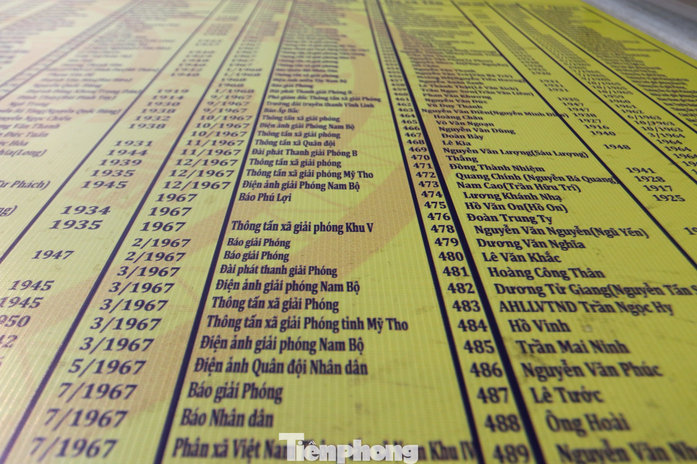 Danh sách 511 anh linh anh hùng liệt sĩ nhà báo cách mạng Việt Nam được in to, rõ ràng treo trang trọng trên bàn thờ trong ngôi chùa.
