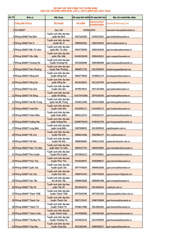 Hà Nội công bố đường dây nóng hỗ trợ tuyển sinh đầu cấp ảnh 1