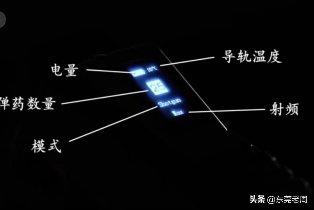 Màn hình hiển thị mức độ sử dụng của súng. Màn hình hiển thị mức độ sử dụng của súng.