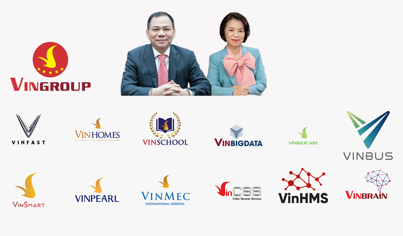 Hệ sinh thái của Tập đoàn Vingroup Hệ sinh thái của Tập đoàn Vingroup