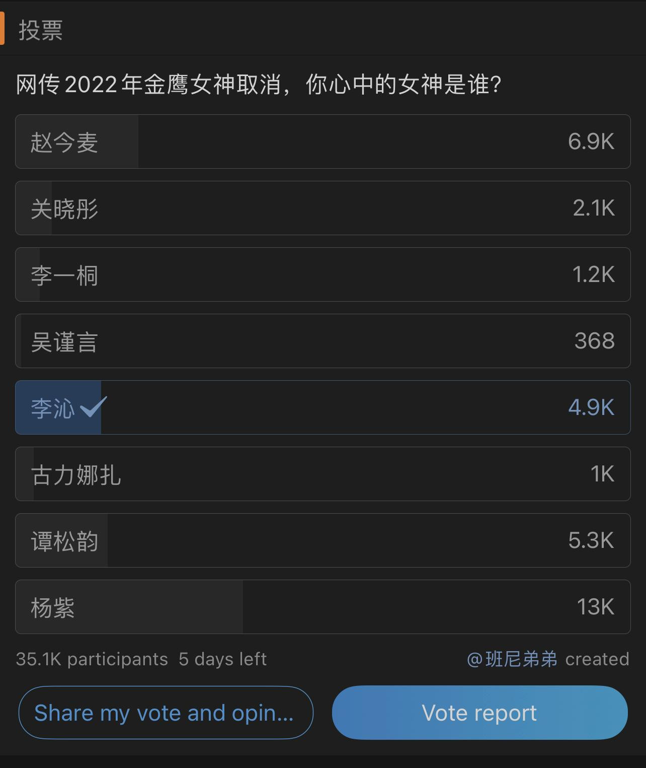 Bảng xếp hạng do fan bình chọn trên trang của một blogger Trung Quốc với hơn 1,2 triệu lượt theo dõi.