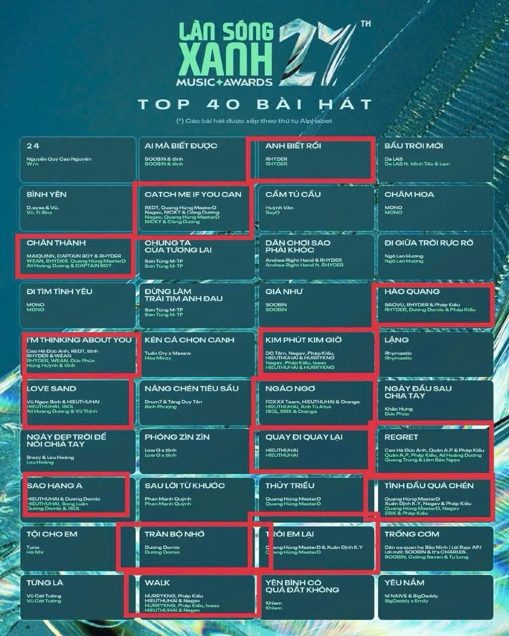 Danh sách bài hát Anh Trai "Say Hi" chiếm sóng Làn Sóng Xanh 2024. Ảnh: Làn Sóng Xanh Danh sách bài hát Anh Trai "Say Hi" chiếm sóng Làn Sóng Xanh 2024. Ảnh: Làn Sóng Xanh