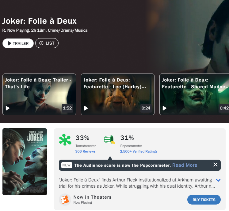 Phim nhận điểm thấp từ khán giả lẫn giới phê bình trên Rotten Tomatoes